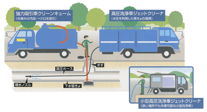 高圧洗浄のようす